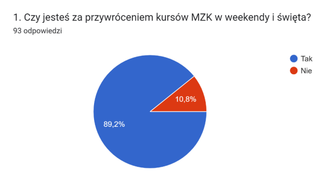 Ankieta UG w Mysłakowicach