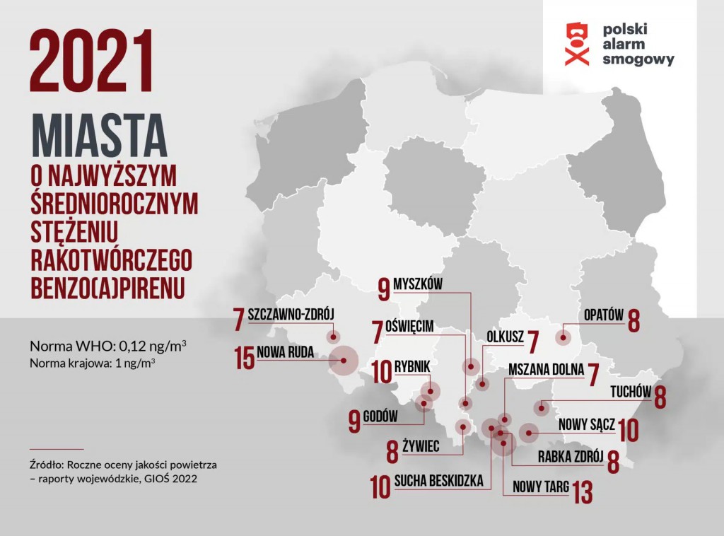 Ranking najbardziej smogowych miejscowości w Polsce / Polski Alarm Smogowy