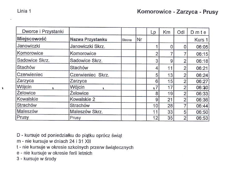 Rozkład jazdy z gminy Kondratowice